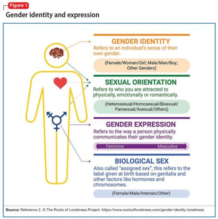A Journey Of Gender Identity And Respect