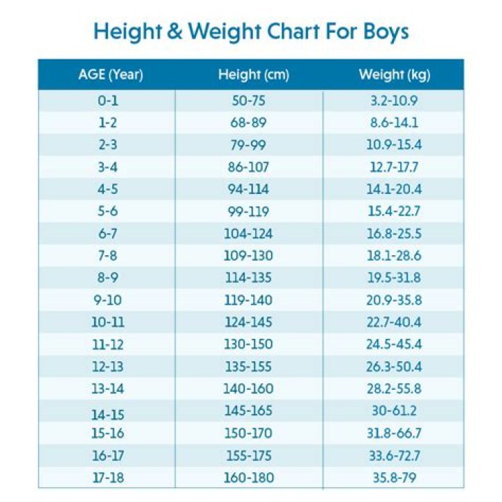 Age, Height, And The Brotherly Bond