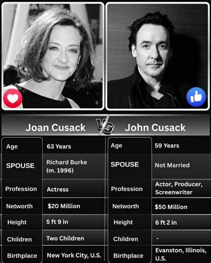 Ann Cusack And John Cusack's Family Ties