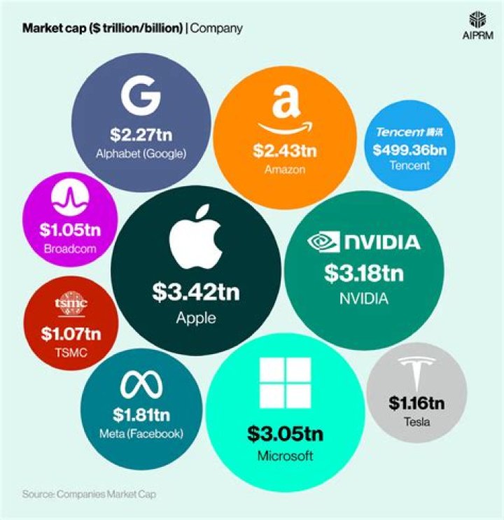 Molly Nobllit: Renowned Leader In The Tech Industry