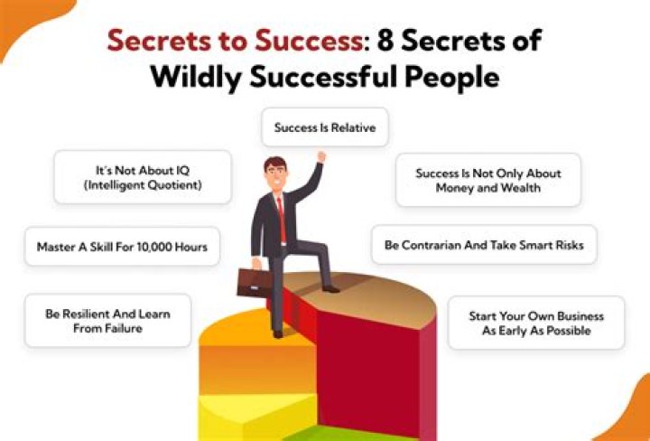 Uncovering The Secrets Of Success And Support
