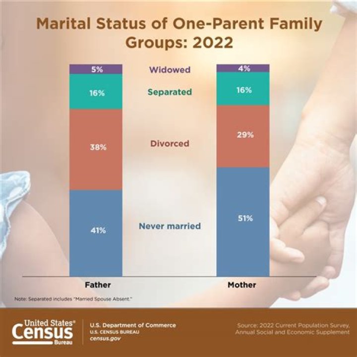 Unveiling The Marital Status Of Phil Rucker: Uncover Surprising Truths
